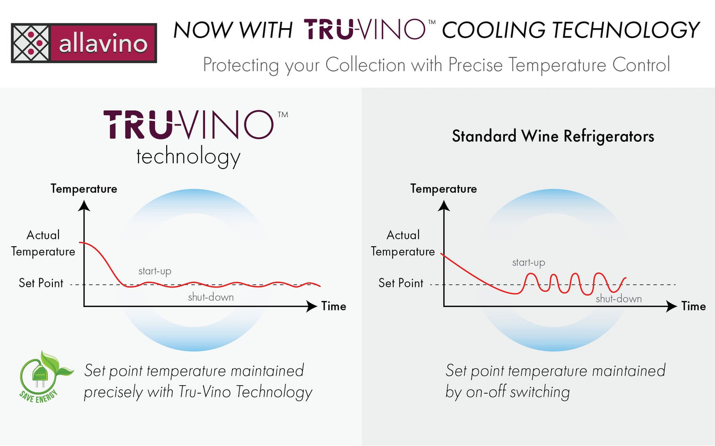Allavino 24" Wide FlexCount II Tru-Vino 172 Bottle Dual Zone Stainless Steel Right Hinge Wine Refrigerator