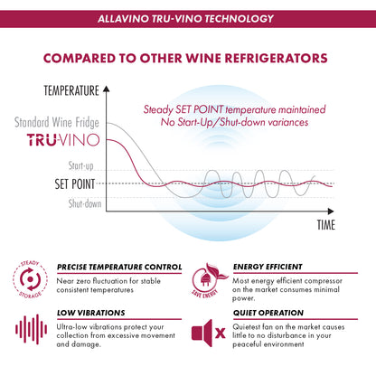 Allavino Reserva Series 134 Bottle 71-Inch Shallow Four Zone Side-by-Side Wine Refrigerators with Black Doors and Wood Front Shelves