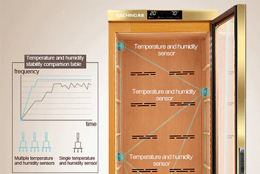 Raching MON3800A Precision Electronic Cigar Humidor Cabinet | 1500–1800 Cigar Capacity | ±1% Climate Control